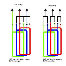 Three Phase Wairing